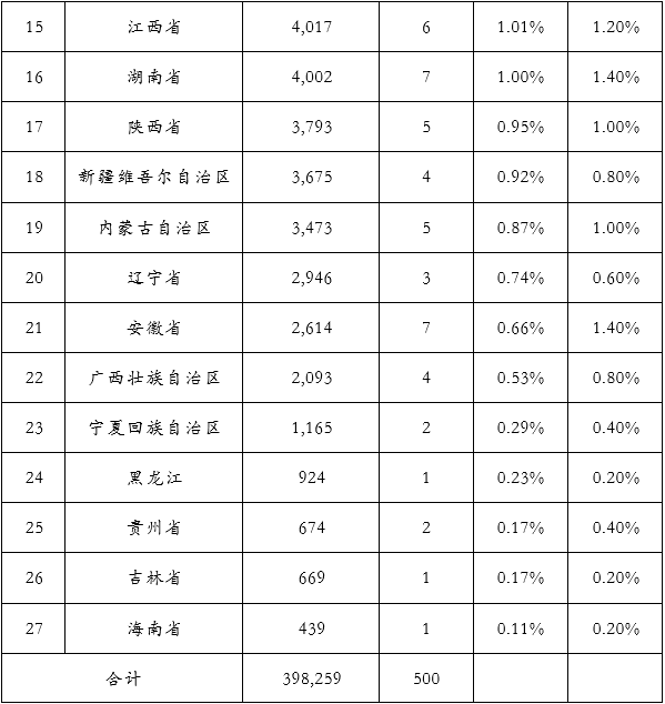 &#20061;&#28216;&#23448;&#26041;&#32593;&#39029;&#29256;&#45;&#20061;&#28216;&#40;&#20013;&#22269;&#41;